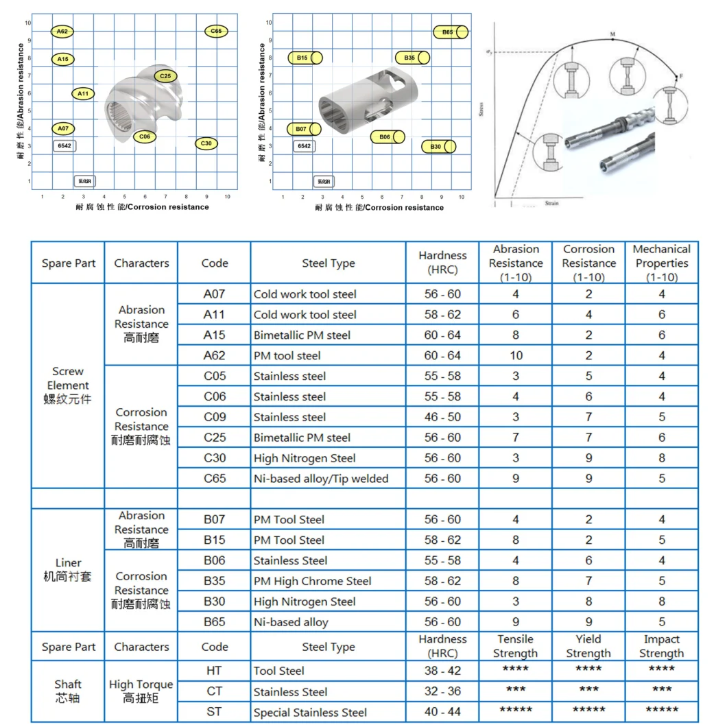 Twin Screw Extruder Elements and Zsk45mc18 Extruder Barrel for Twin Screw Extruder