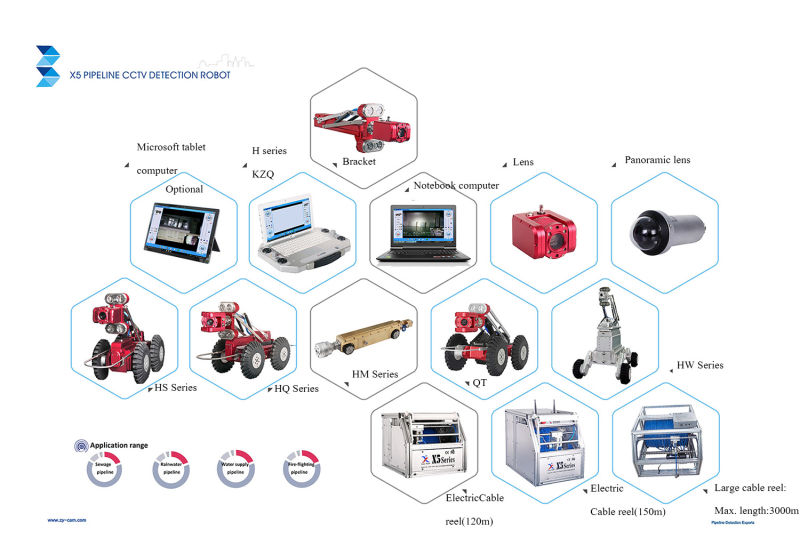 Industrial Waterproof Pipeline Detection Pan Tilt Rotation Robot Camera