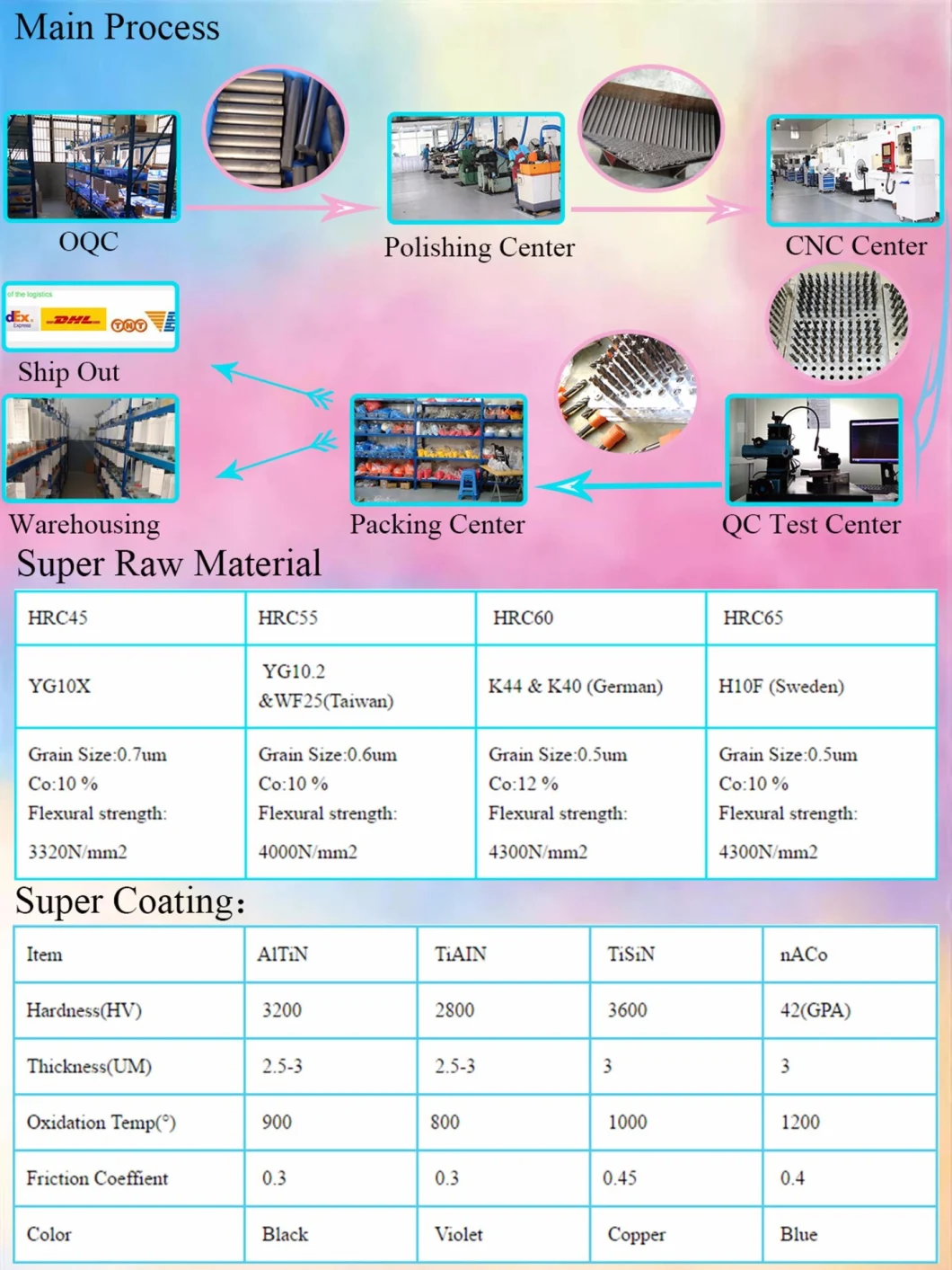 Solid Durable Carbide Twist Drill Bits Tool Bit