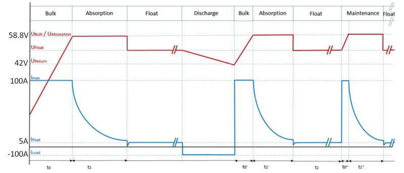 UL Approval Lithium Ion Battery Rechargeable Powerwall48V Graphene Wall-Mounted Battery