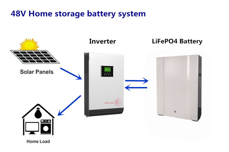 Powerwall Hybrid 48V 200ah LiFePO4 Lithium Ion Battery 48V 10kwh Tesla Home Solar Storage System Battery