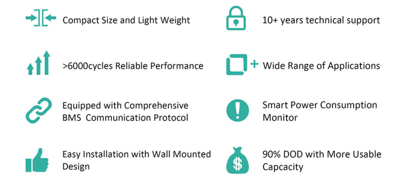 LiFePO4 Powerwall 100ah Lithium Battery 12V 48V 100ah Lithium Battery