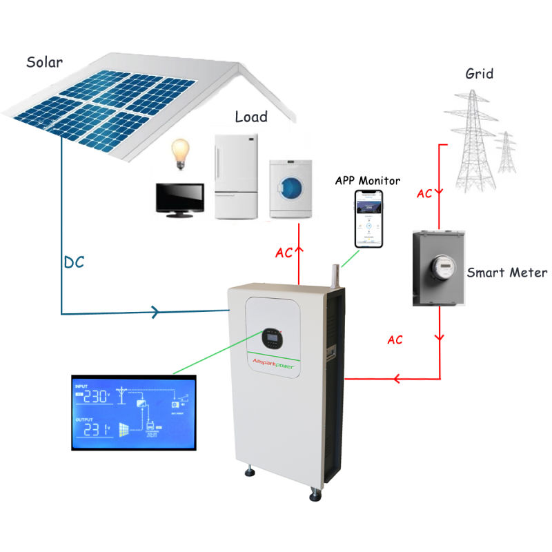 Allsparkpower 2020 Hot Sale Power Wall Battery Solar Energy Storage System