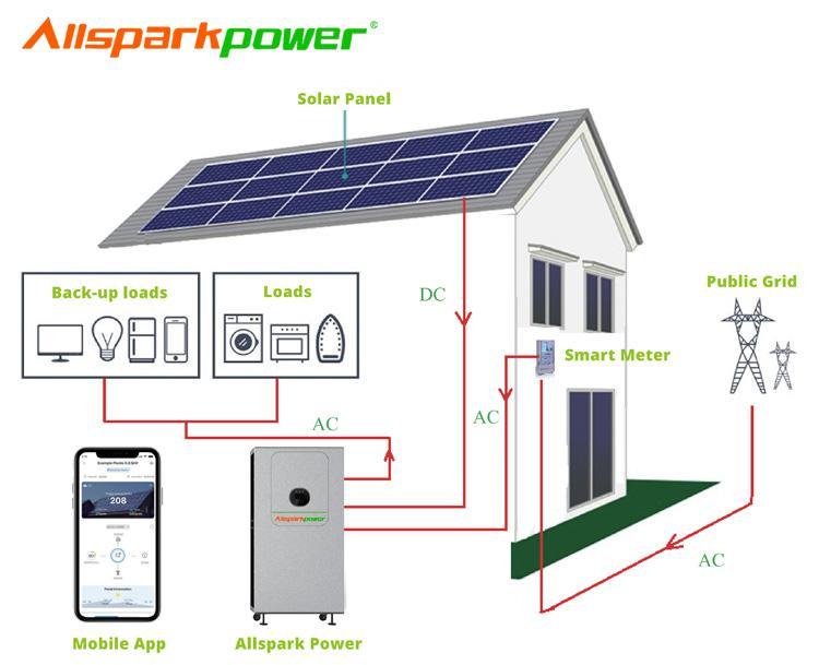 Allsparkpower 2020 Hot Sale Power Wall Battery Solar Energy Storage System