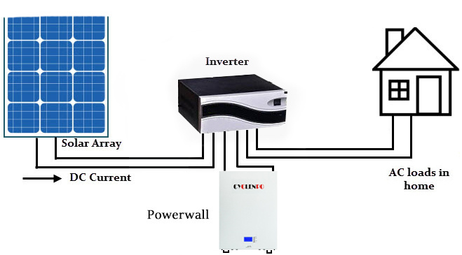 Replace Tesla Powerwall 2 LiFePO4 Lithium Ion 48V 51.2V 10kwh Home Battery Pack with BMS