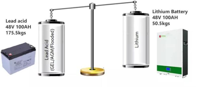 LiFePO4 Home Solar Energy Storage System Lithium Battery 5kwh 7kwh 10kwh Replace Tesla Powerwall