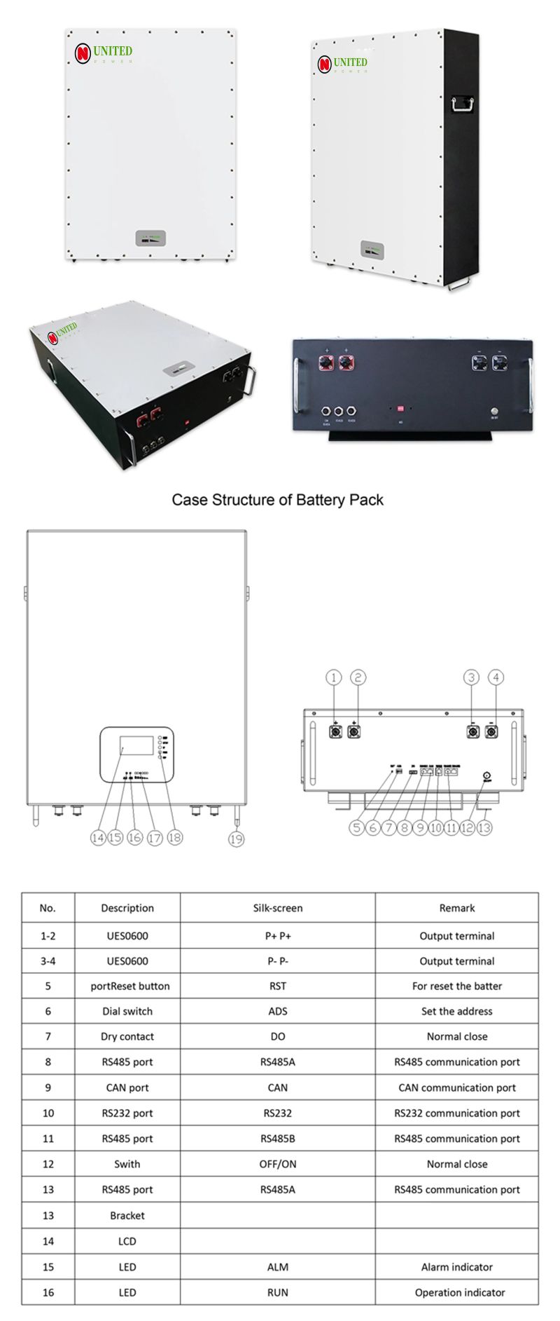 Lithium Ion Solar Battery Pack 48V Powerwall Lithium Battery 100ah 150ah 200ah LiFePO4 Battery Replace Tesla Powerwall 5kw for Home Solar Energy Storage