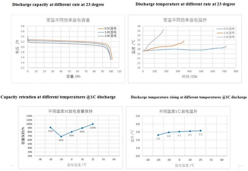 Cts 100ah 3.2V LiFePO4 Battery for Powerwall