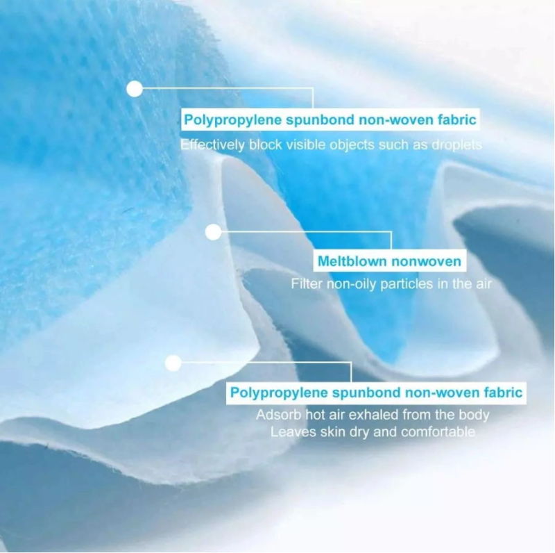 Disposable Protective Mask 3ply Ear Loop 3ply Non Woven Masks
