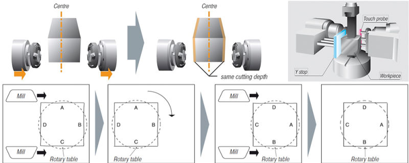 Mold Base Edges Milling Machine-CNC Double Column Milling Machine