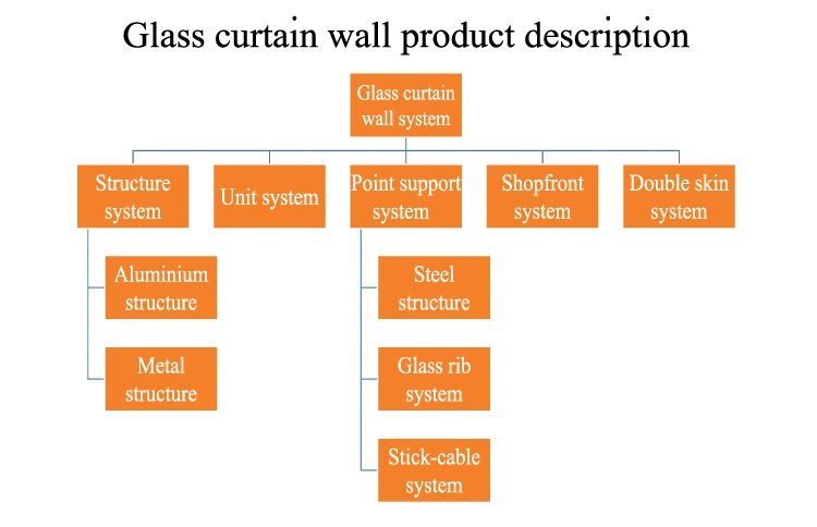 Commercial Building Fabrication and Engineering Low-E Glass Aluminum Frame Glass Curtain Wall Concealed Frame Curtain Wall