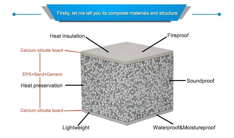 Low Cost Precast House Partition Wall Prefabricated Insulated Roof EPS Cement Sandwich Wall Panels