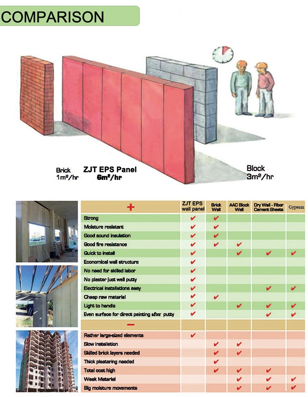 4 Hours Fireproof EPS Cement Sandwich Wall Panel for Interior/Exterior Walls