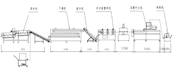 Cream Core Filling Snack Processing Plant Pillow Core Filled Snack Machinery