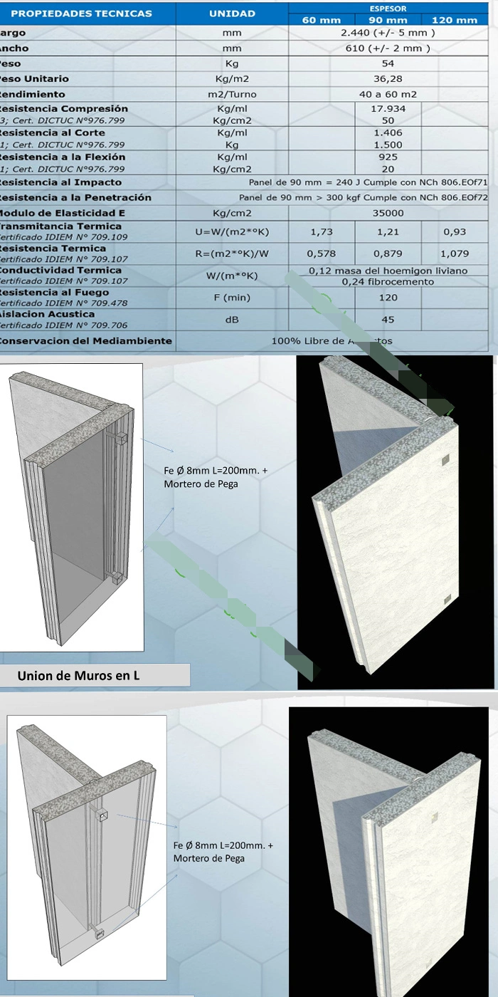 Lightweight Fireproof Insulated Panel Light Weight Insulated Precast EPS Concrete Cement Sandwich Wall Panel for Prefab Precast House