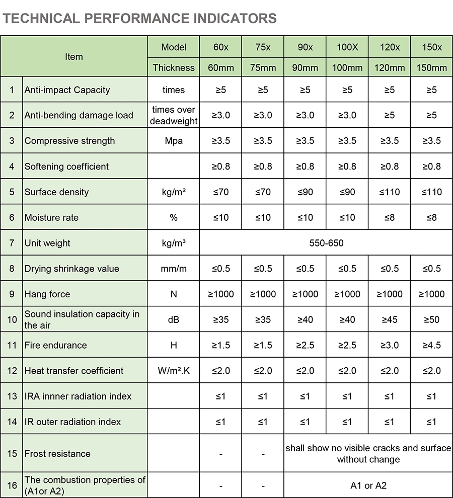 EPS Sandwich Precast Foam Cement Wall Panel