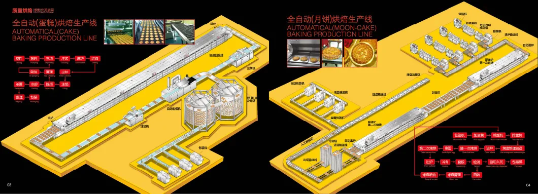 Automatical Baking Production Line, Cake/ Moon-Cake Production Line, Industrial Bread/Cake Production Line