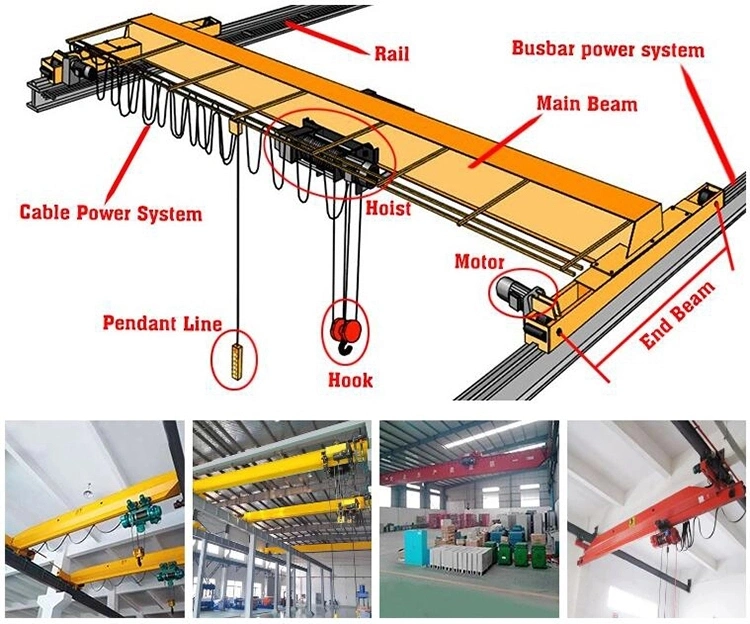 Design and Supply Cheap Cost High Quality Single Girder and Double Girder Overhead Crane