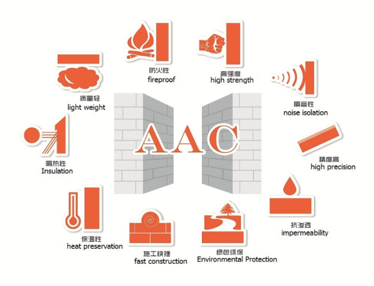 AAC Light Weight Block Machine Aerated Autoclaved Concrete Plant