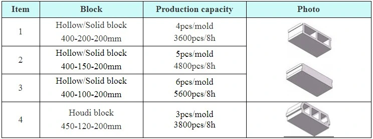 Brick Making Machine, Cheap Concrete Hollow Pot Slab Making Machine Kenya