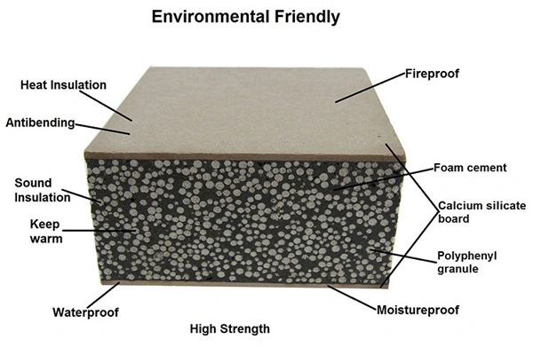 Lightweight Fireproof Insulated Panel Light Weight Insulated Precast EPS Concrete Cement Sandwich Wall Panel for Prefab Precast House