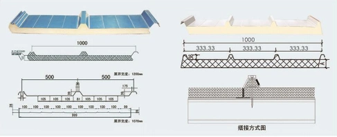 ISO19001 High Quality PIR/PU/PUR Sandwich Insulated Panel for Walls Cladding