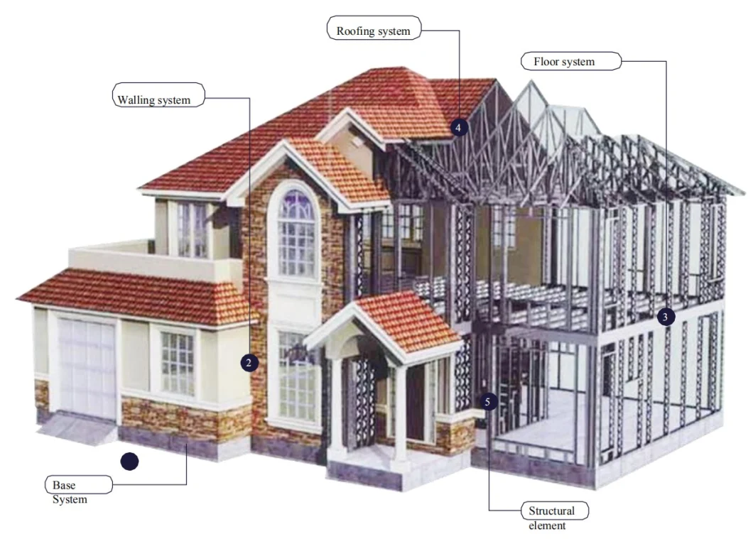 Fast Build Hurricane Resistant Light Steel Frame Thermal Insulative Prefab House