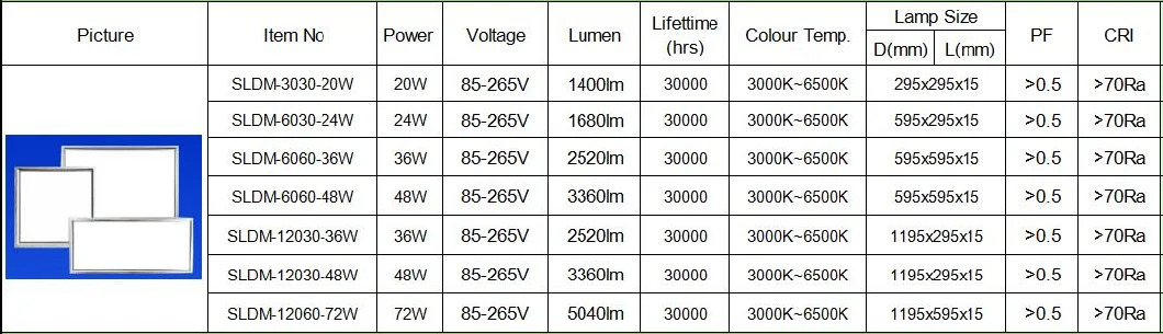 Non-Flickering Square Panel LED Light 48W 600X600 LED Ceiling Lighting