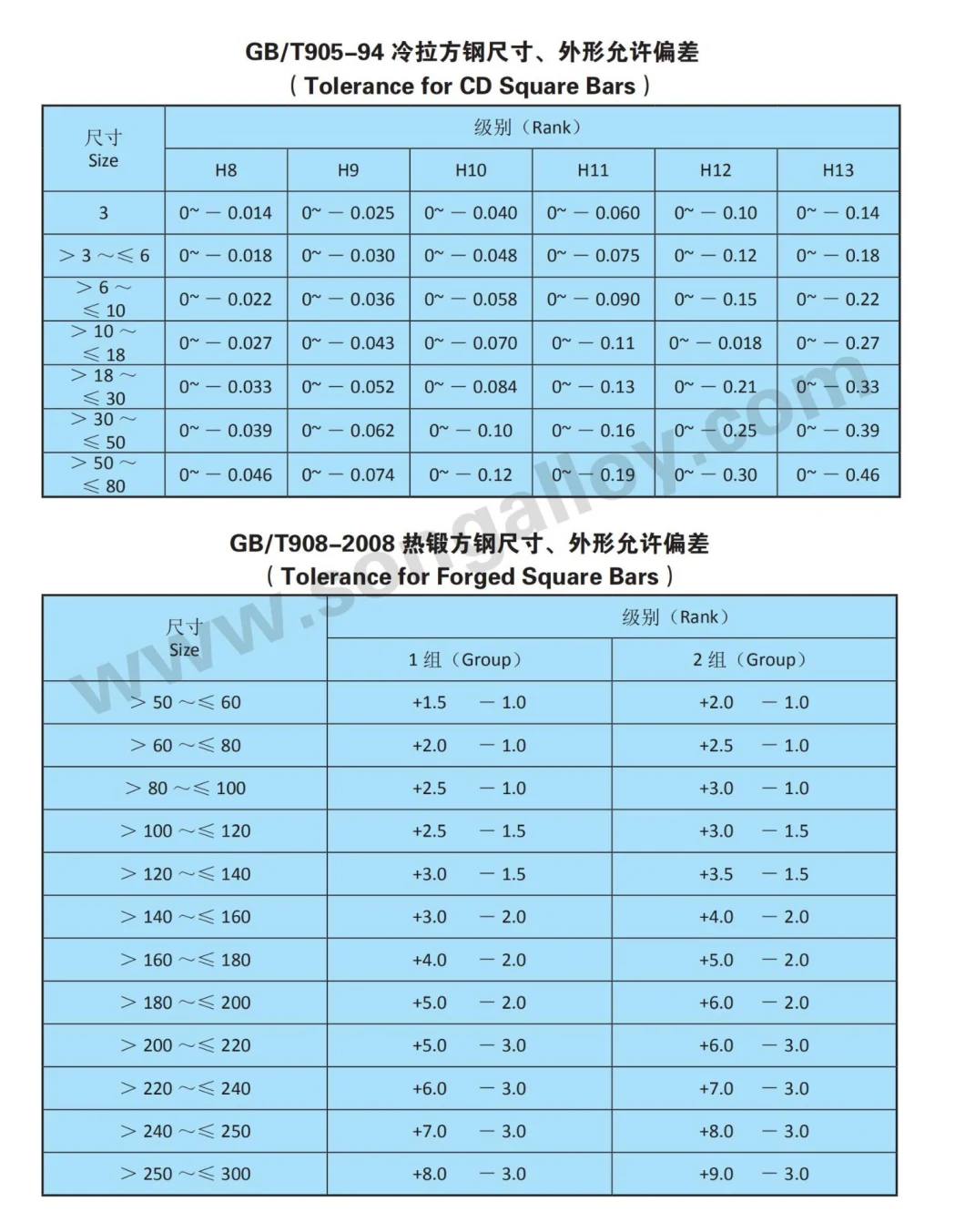 314/L 316/L Cold Drawn 200 Series Stainless Steel Square Bar