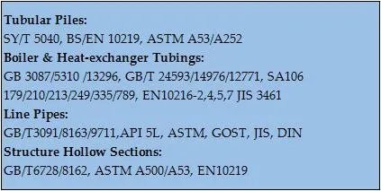 High Pressure Seamless Steel Tubular A355 P11 P91 P12 P5 P92 P22 Carbon Steel Pipe