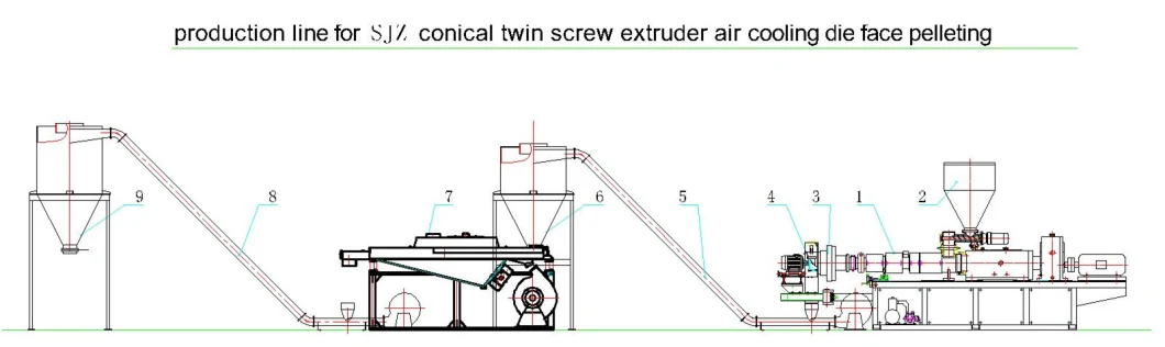 PVC Plastic Granules Extruder Machine Line/PVC Granules Production Line