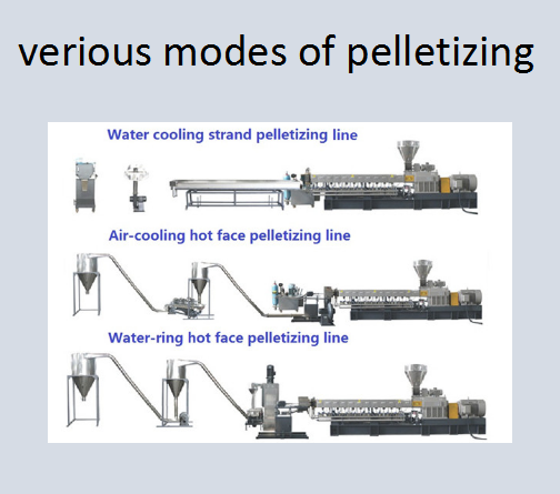 PP/PE/PS+20%-80%Calcium Carbonate Filler Masterbatch Twin Screw Extruder