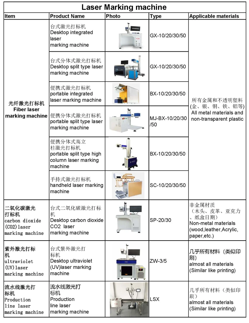 TCA Good Price 20W Split Air Cooling Jewelry Air Cooling Dynamic Focusing Laser Marking Machine Portable