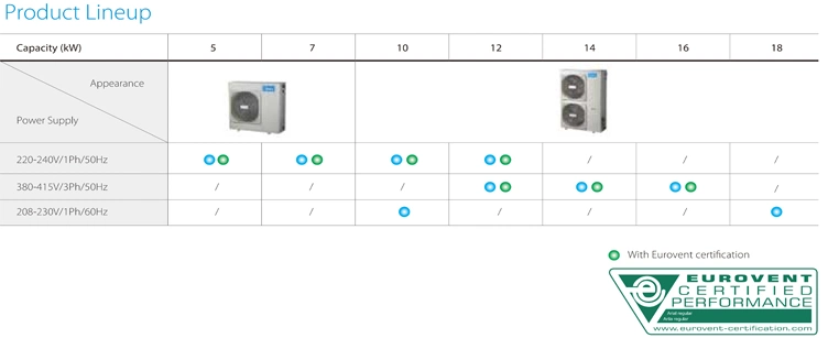 Midea Mini Air Cooled Chiller Price Air-Cooled Provided Online Support CE Air Conditioning System