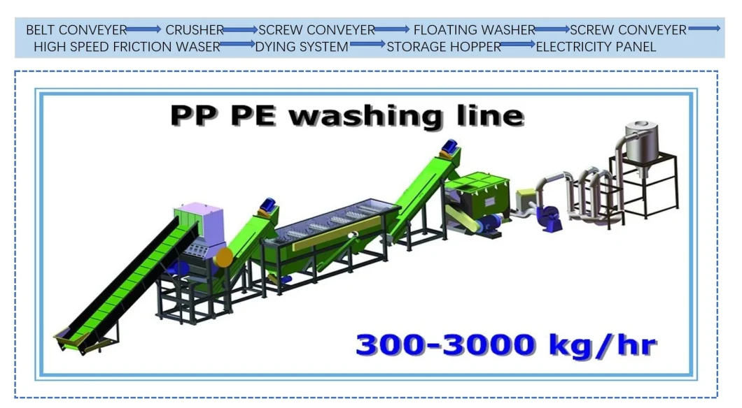 300kg Hard PP PE HDPE LDPE Films Bags Crusher Recycling PVC Bottles Washing Line with Granules Machine Colors Masterbatch Machine for Sell