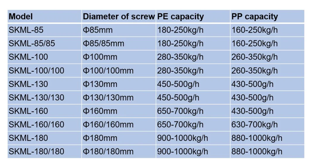 Small Capacity PE HDPE LDPE Hard Flakes Bottles Recycling Granules Machine Pellets Extruding Machine