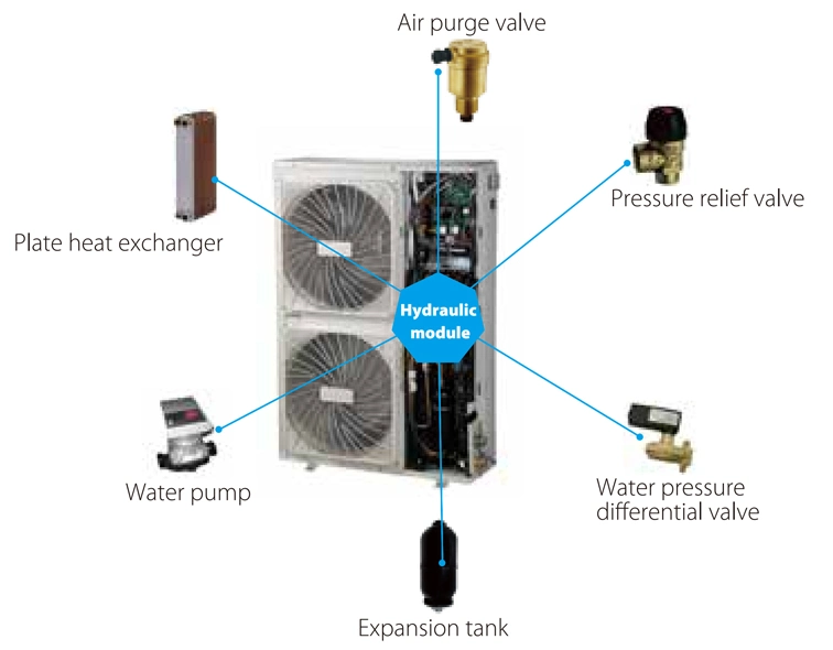 Midea Mini Air Cooled Chiller Price Air-Cooled Provided Online Support CE Air Conditioning System