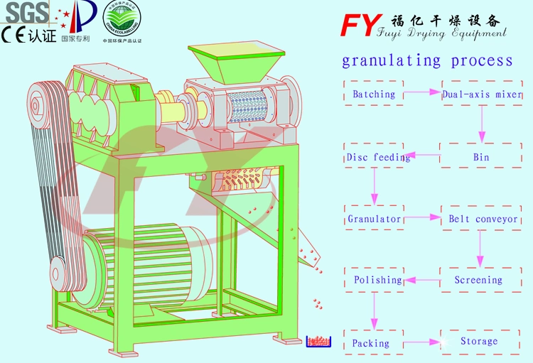 Ammonium sulfate irregular granules rolling extruder with CE certificate