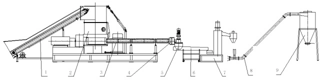 Auto Reprocess Plastic Granules Machine/Reprocess Film Granules Machine