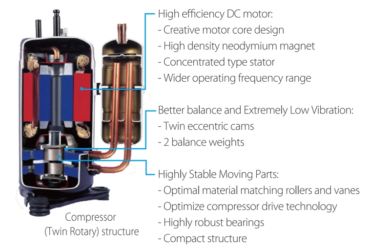 Midea Mini Air Cooled Chiller Price Air-Cooled Provided Online Support CE Air Conditioning System