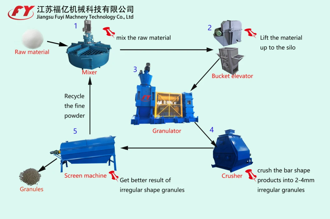 Granules extruder granulation machine with high efficency