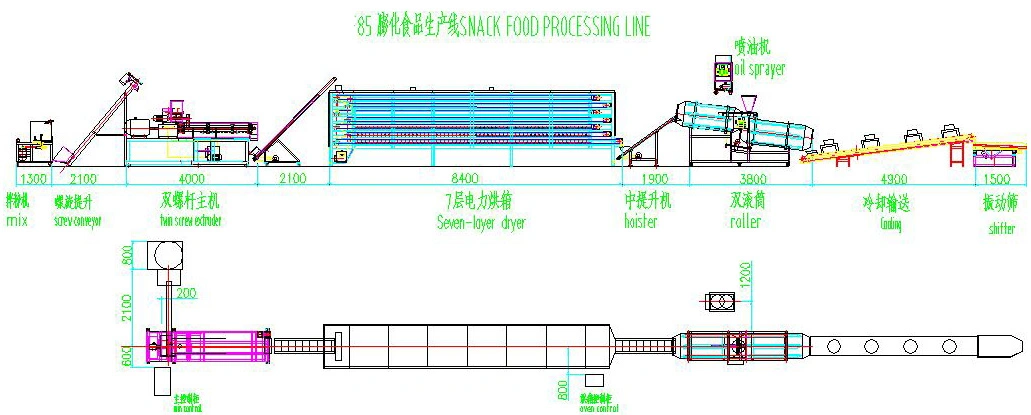 Twin Screw Extruder Puffed Corn Snack Foods Puffing Machinery Supplier