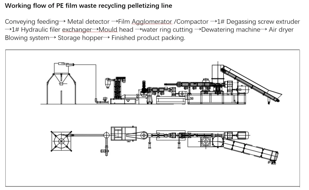 Small Capacity PE HDPE LDPE Hard Flakes Bottles Recycling Granules Machine Pellets Extruding Machine