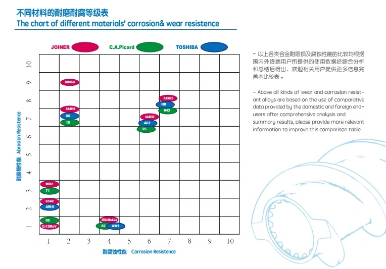 Zsk 320 Co-Rotating Twin Screw Extruder Parts Screw Element