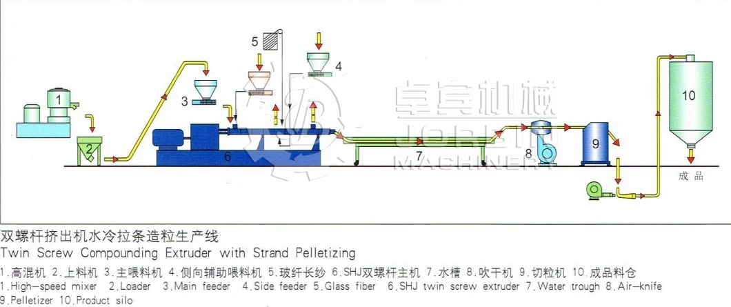 Twin Screw Extrusion Extruder Pet Bottles Recycling Granulaiton Machine