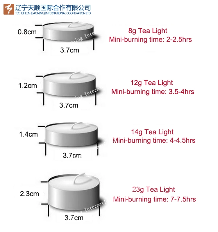 Supermarket Tealight Glass Jar Candles