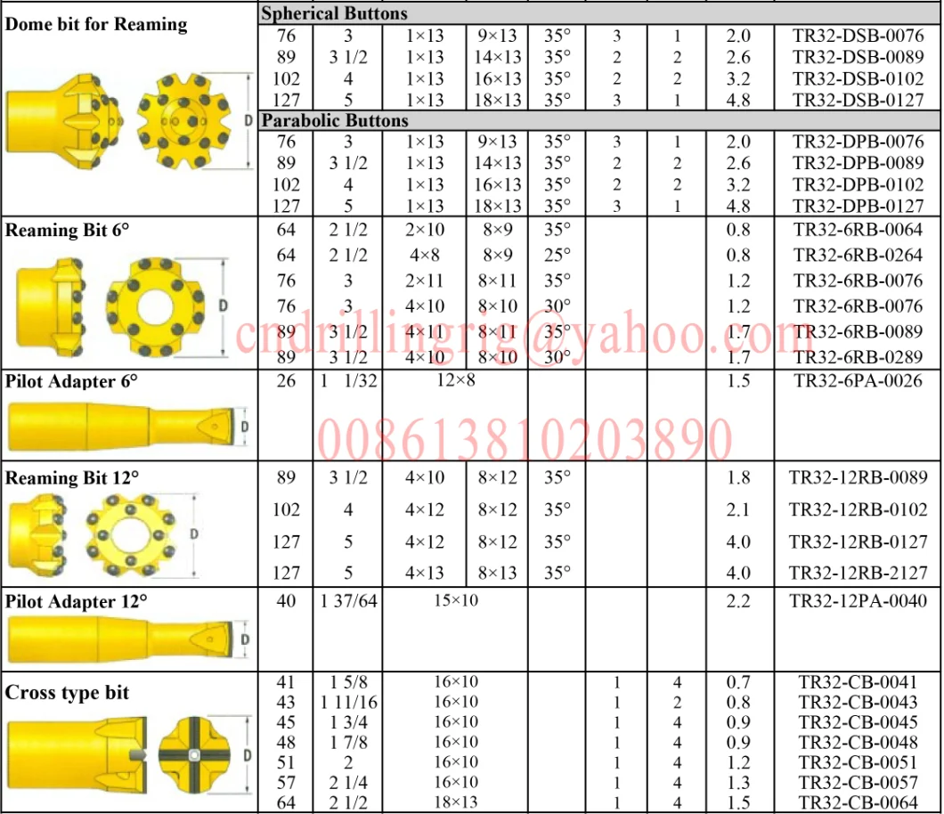 102mm Reaming Type Rock Carbide Drill Bits / Hard Rock Drill Bits 33 - 152mm Diameter