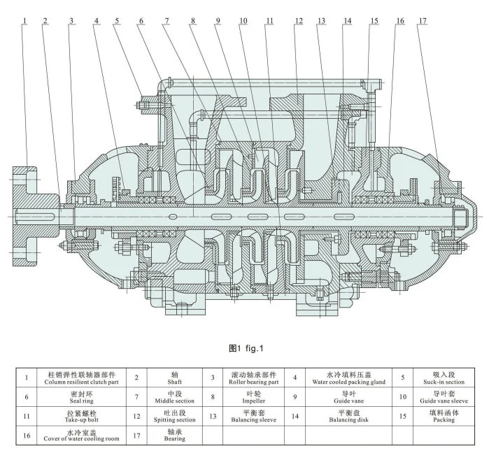 Centrifugal Type High Volume RO High Pressure Pump