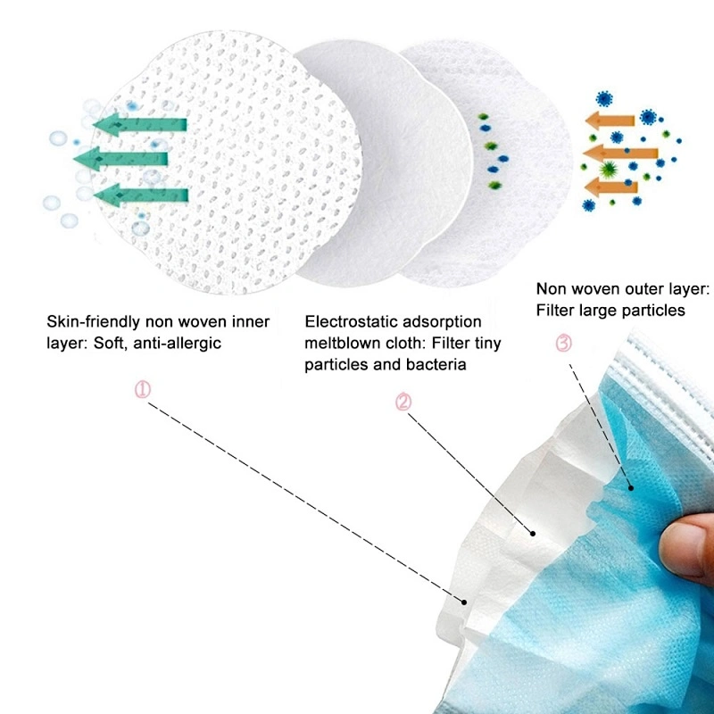 Disposable Face Mask Medical Mask Non Medical Protective 3 Ply Non Woven Fabric Face Mask