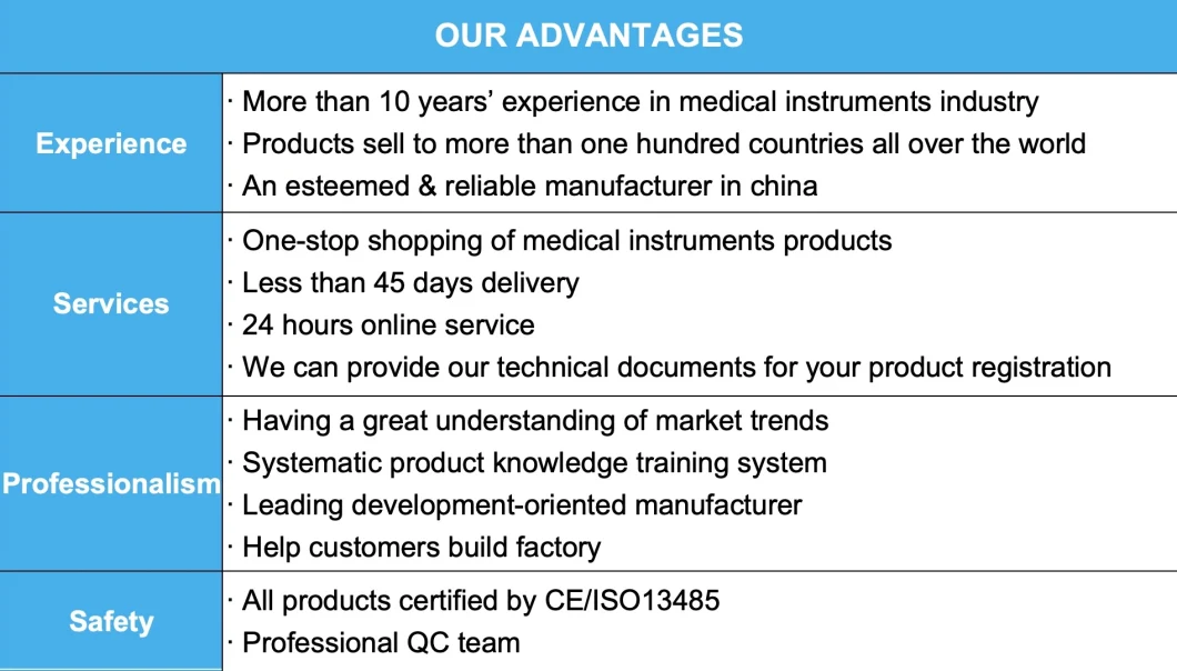 Medical Adsorbent Cotton Wool Roll with Ce ISO Approved